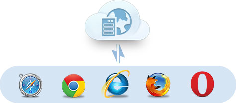 B/S系統(tǒng)開發(fā)