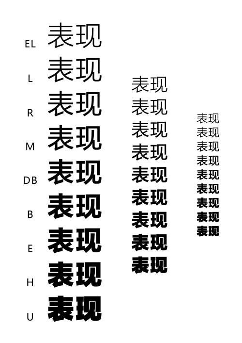 微軟雅黑的設計