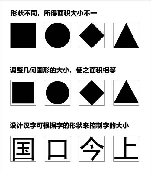 微軟雅黑的設計