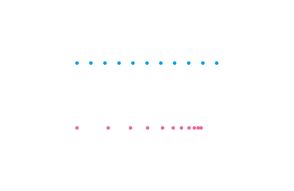 平面構(gòu)成之線的風(fēng)格軌跡