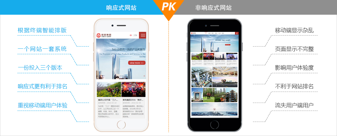 響應(yīng)式網(wǎng)站與非響應(yīng)式網(wǎng)站對比