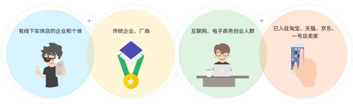 誰需要做網(wǎng)上商城