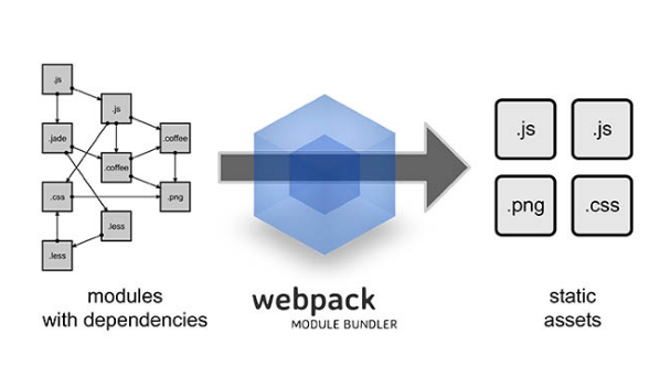 使用git和webpack，讓效率更出眾