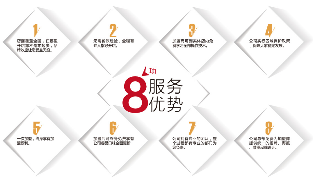 大連張姐餐飲管理有限公司服務(wù)優(yōu)勢 大連張姐餐飲管理有限公司服務(wù)優(yōu)勢