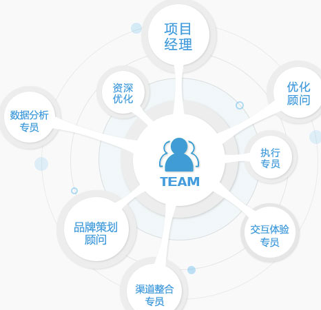 網(wǎng)站優(yōu)化好在哪里 網(wǎng)站優(yōu)化好在哪里